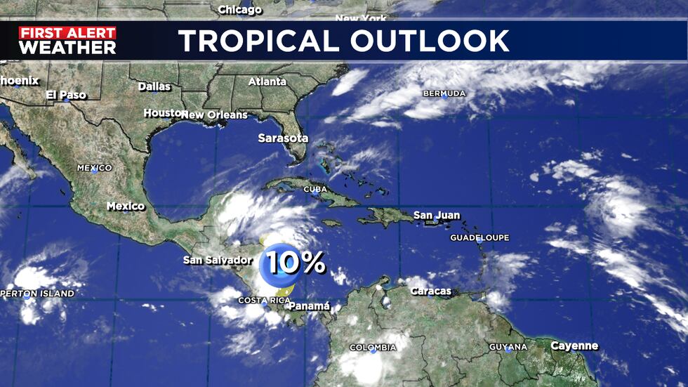 Tropics