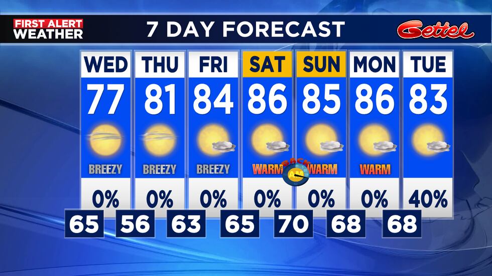 Coolest morning will be Thursday with temperatures dropping into the 50s