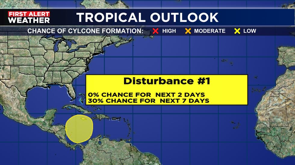 Tropics
