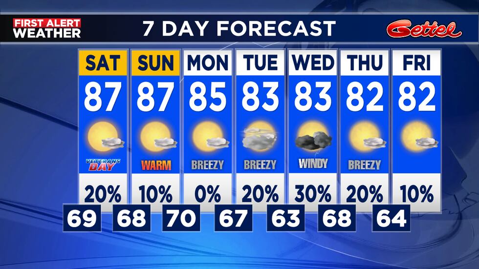 Strong winds will cause hazardous boating conditions next week