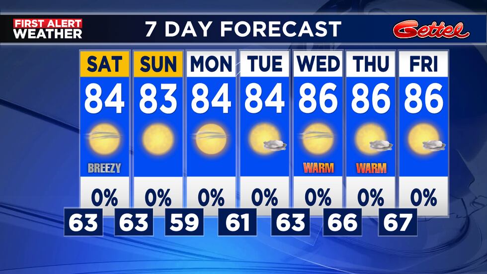 Above average temperatures in the afternoon with cool mornings
