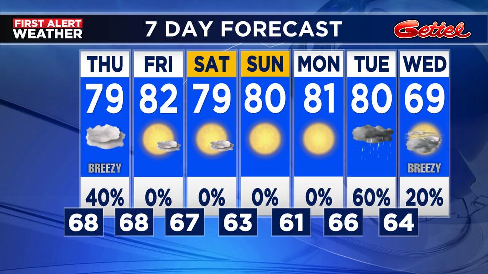 Much cooler weather moves in on Wednesday
