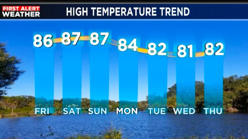 Cold front moves past next week