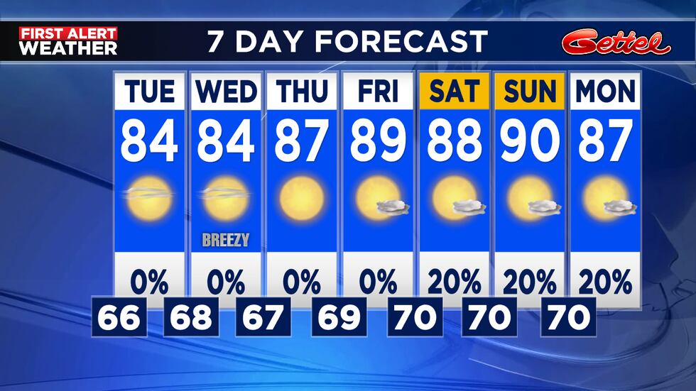Only a slight chance for inland storms mainly this weekend