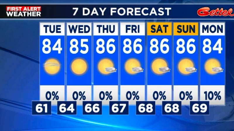 Rain holds off till next week
