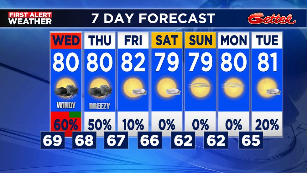 Some unsettled weather through Thursday morning and then some clearing