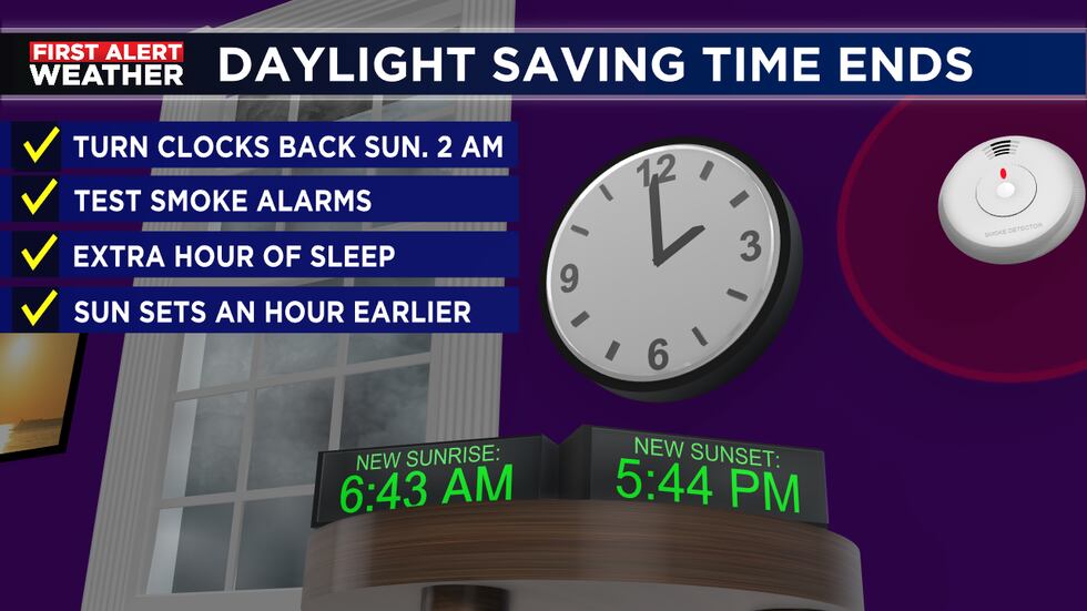 DST