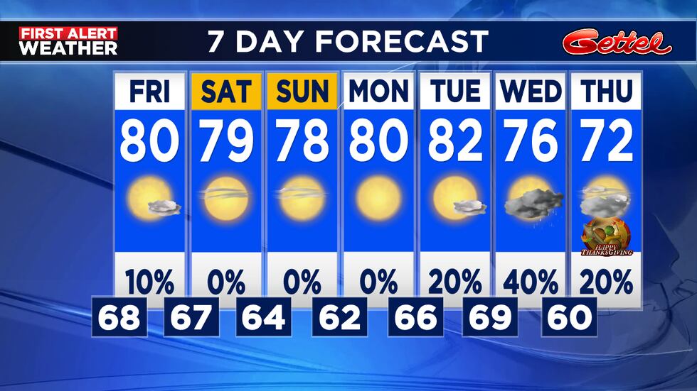 A cold front to move in on Wednesday bringing a chance for a few showers and an isolated...