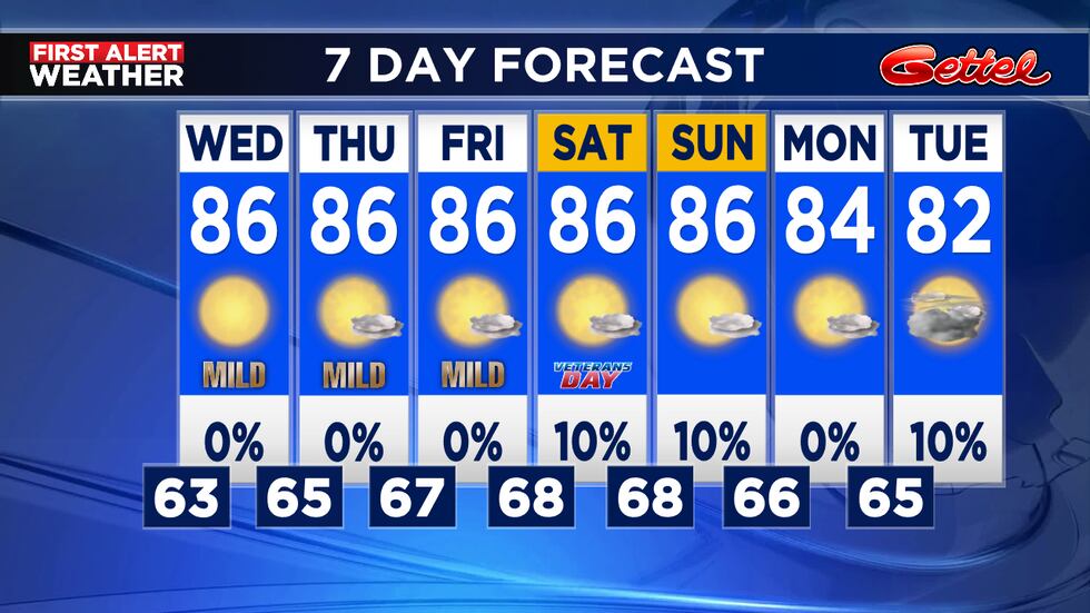 Beautiful weather continuing through the weekend