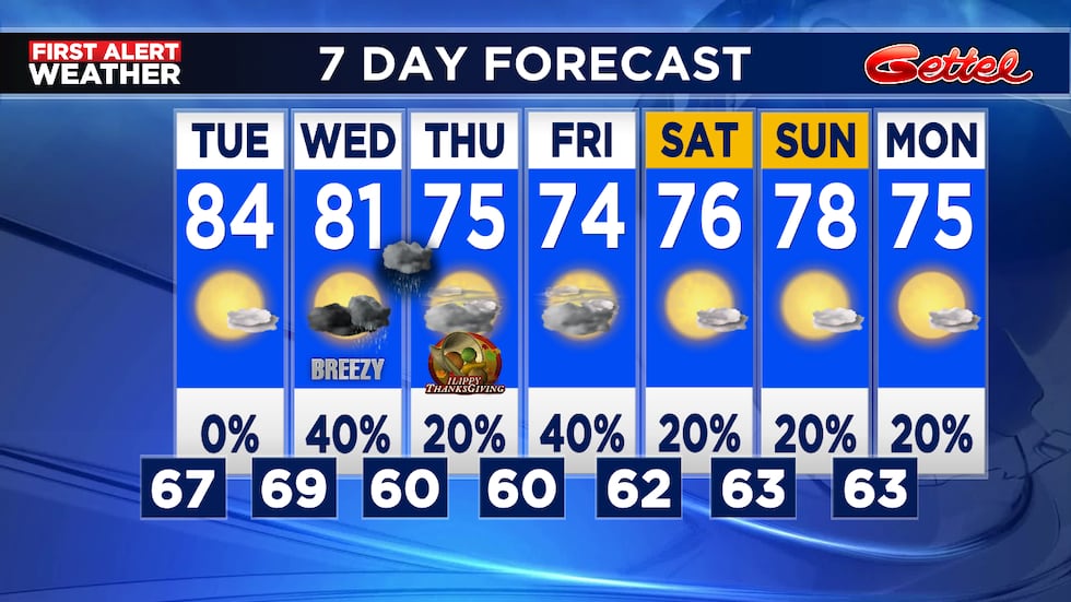 Cooler weather to move in Thursday and stick around a while