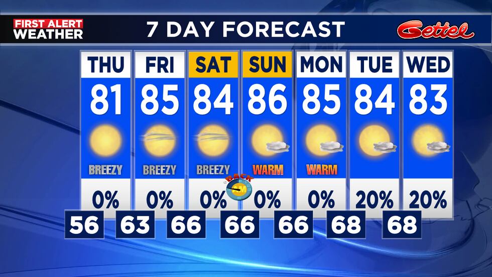 Little chance for much needed rain through Wednesday
