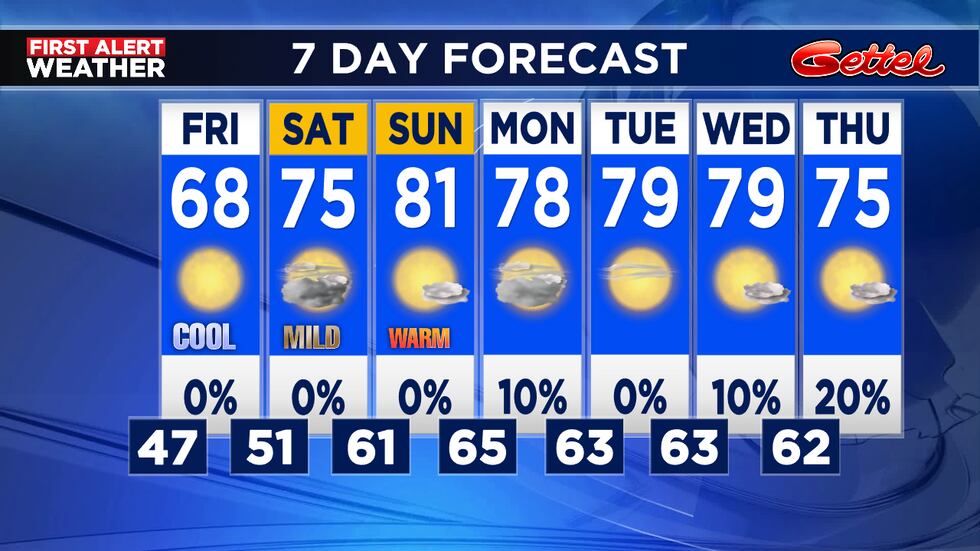 Next cold front late next week