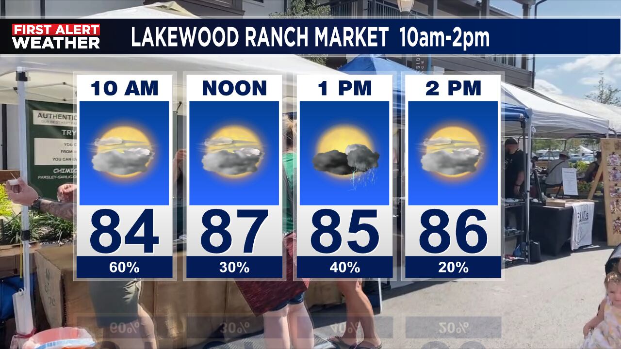 Farmer's Market Forecast Sunday - Vimarsana News
